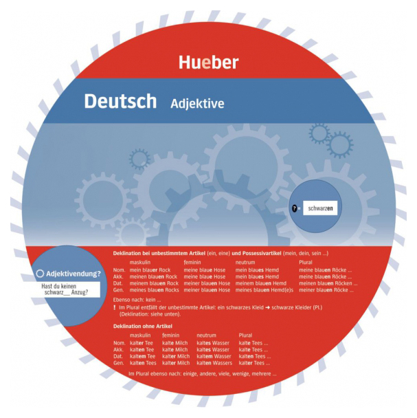 

Wheel - Deutsch - Adjektive