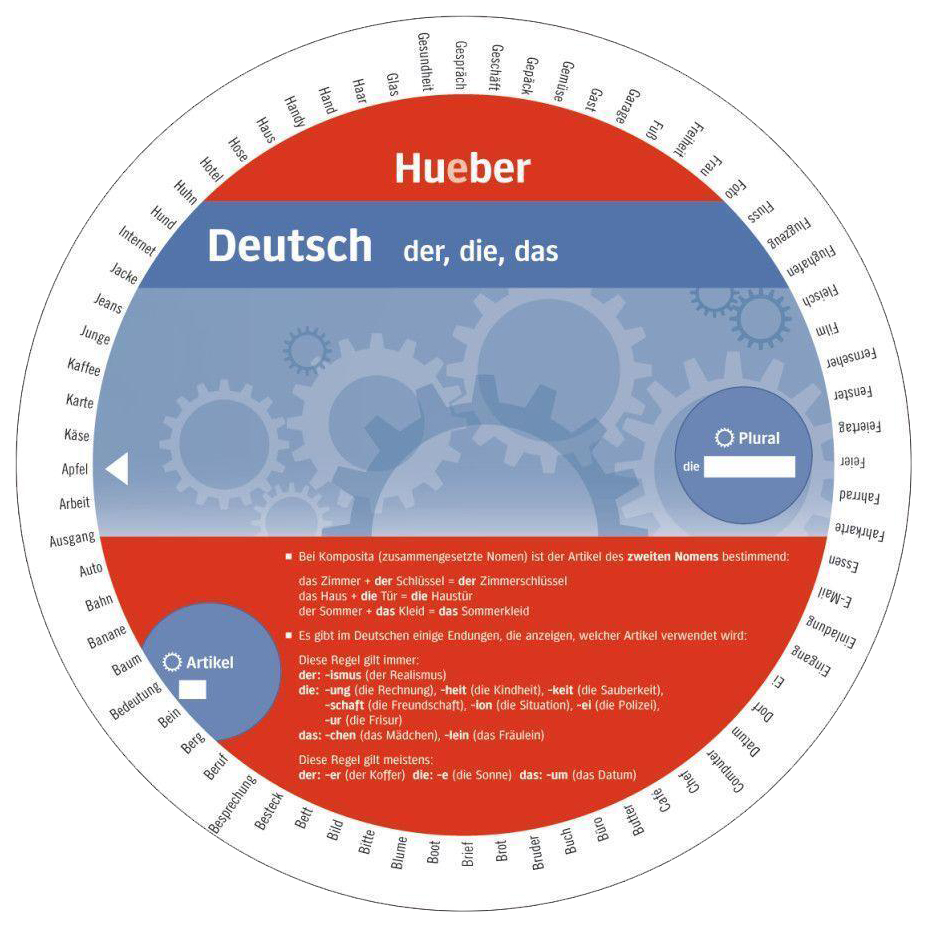 

Wheel - Deutsch - Der, die, das