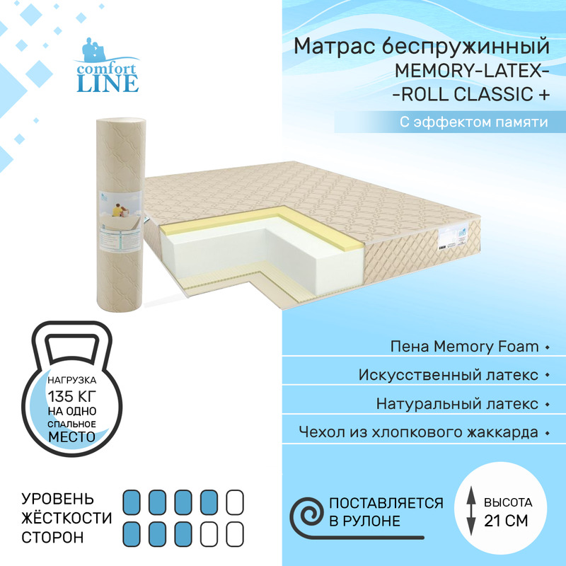 

Матрас беспружинный Comfort Line Memory-Latex Roll Classic+ 135х185, высота 21 см, Memory-Latex Roll Classic+