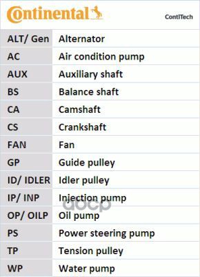 Ремень Грм [134Зуб. 26Mm] + Водяной Насос + 2 Ролика Continental арт. CT1065WP2