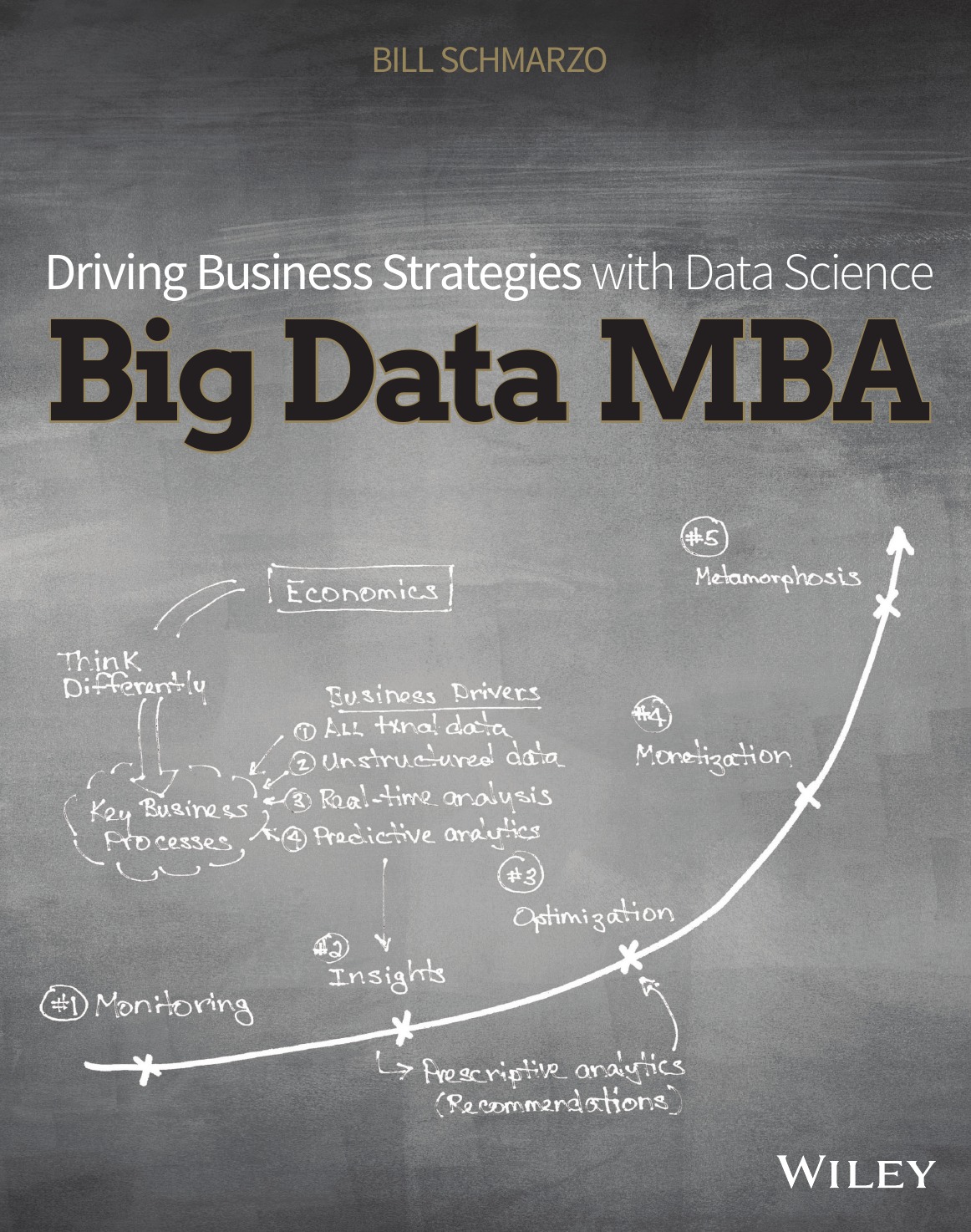 

Big Data MBA