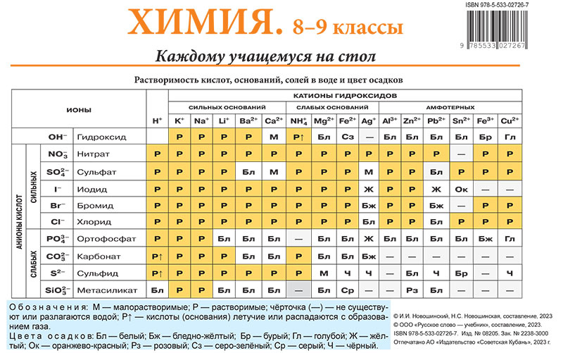 

Книга Химия. Каждому учащемуся на стол. Справочный материал. 8-9 класс.