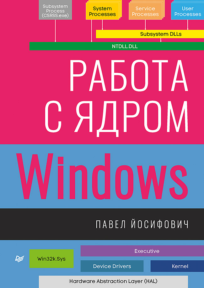 

Работа с ядром Windows