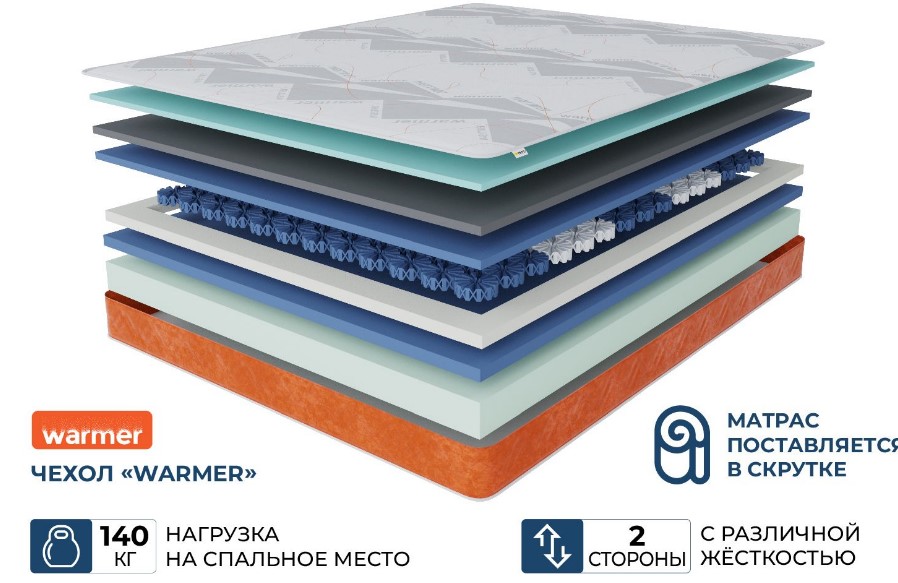 

Ортопедический матрас Beneli Орион в чехле WARMER СКРУТКА, двусторонний, 140х200, Серый, Орион