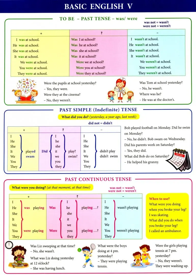 

Справочные материалы Basic English V, Справочные материалы