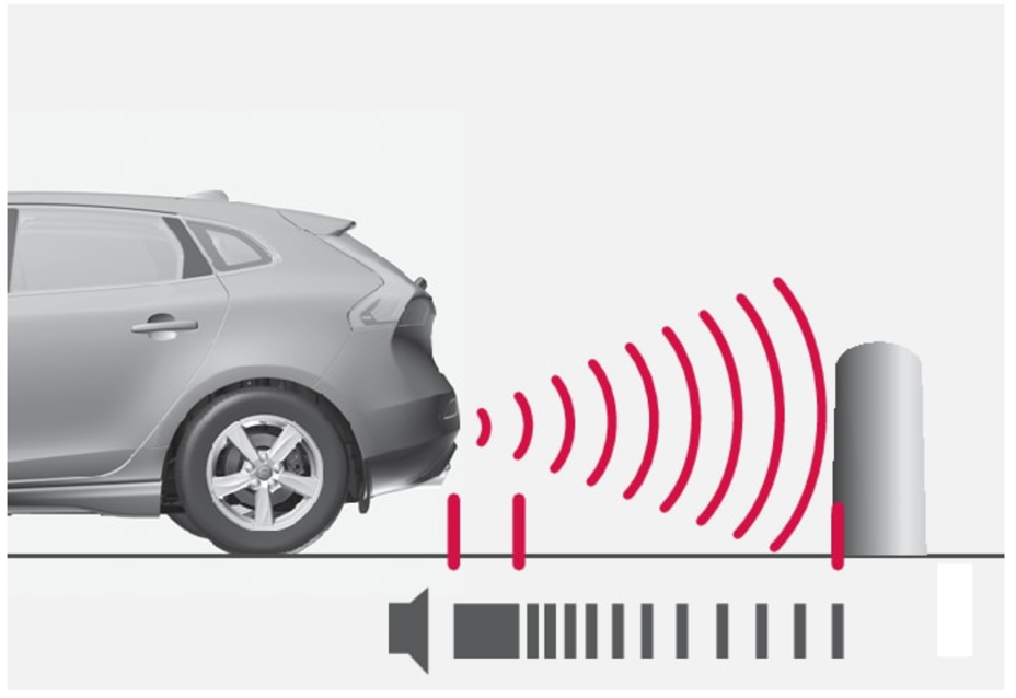 Система Помощи При Парковке Сзади Volvo 31359218 32110₽