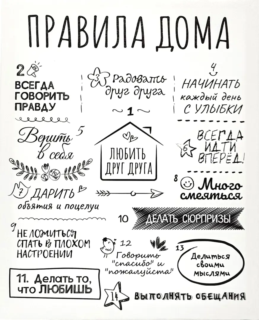 

Картина на холсте Правила дома 40x50 см цвет белый