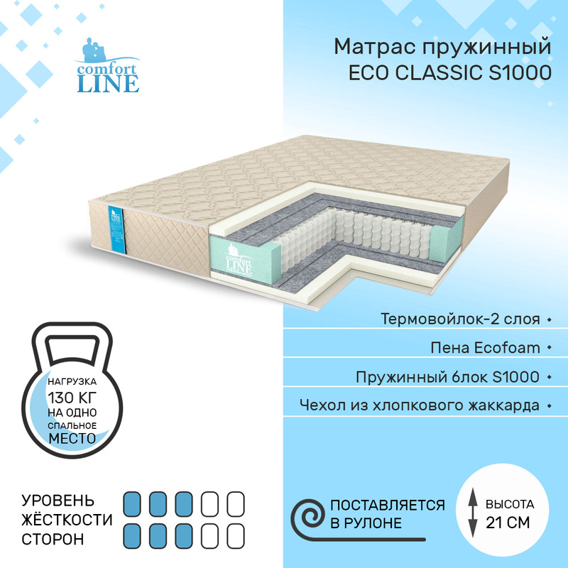 

Матрас пружинный Comfort Line Eco Classic S1000 95х195, высота 21 см, Eco Classic S1000