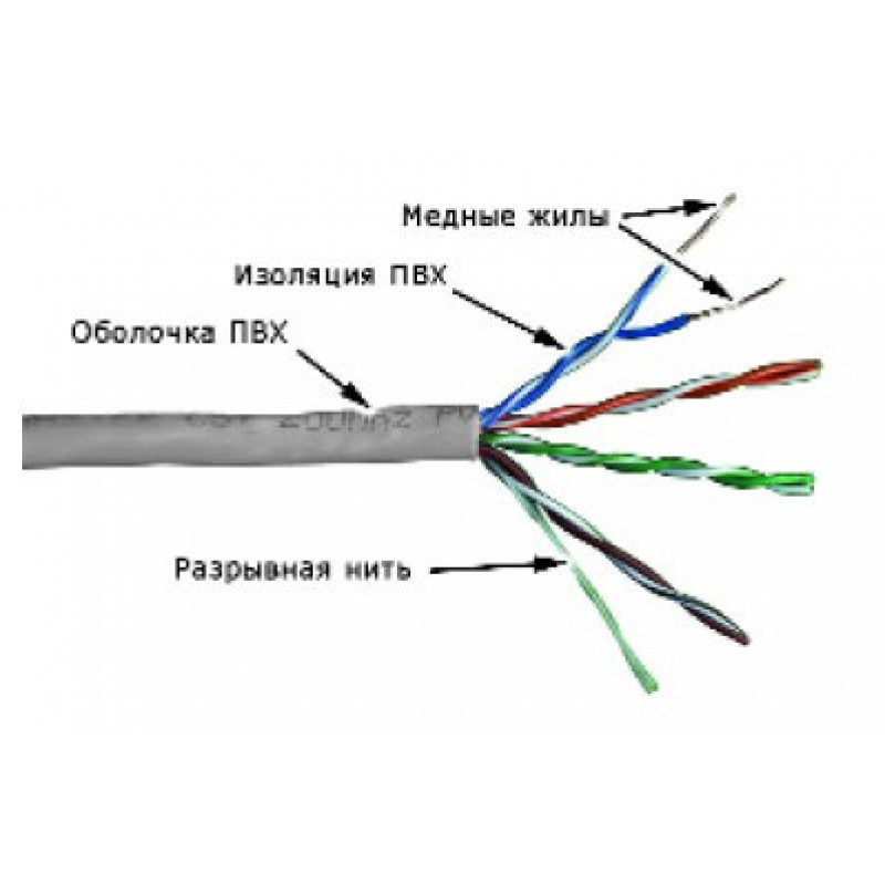 фото Кабель информационный lanmaster twt-5eutp кат.5е u/utp не экранированный 4x2x24awg pvc вну