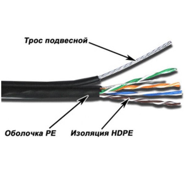 Кабель информационный Lanmaster TWT-5EUTP-OUT-TR кат.5е U/UTP не экранированный 4X2X24AWG