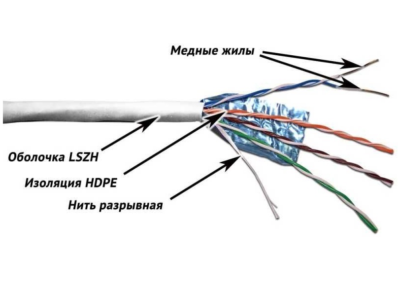 фото Кабель информационный lanmaster twt-5eftp-lszh кат.5е f/utp общий экран 4x2x24awg lszh вну