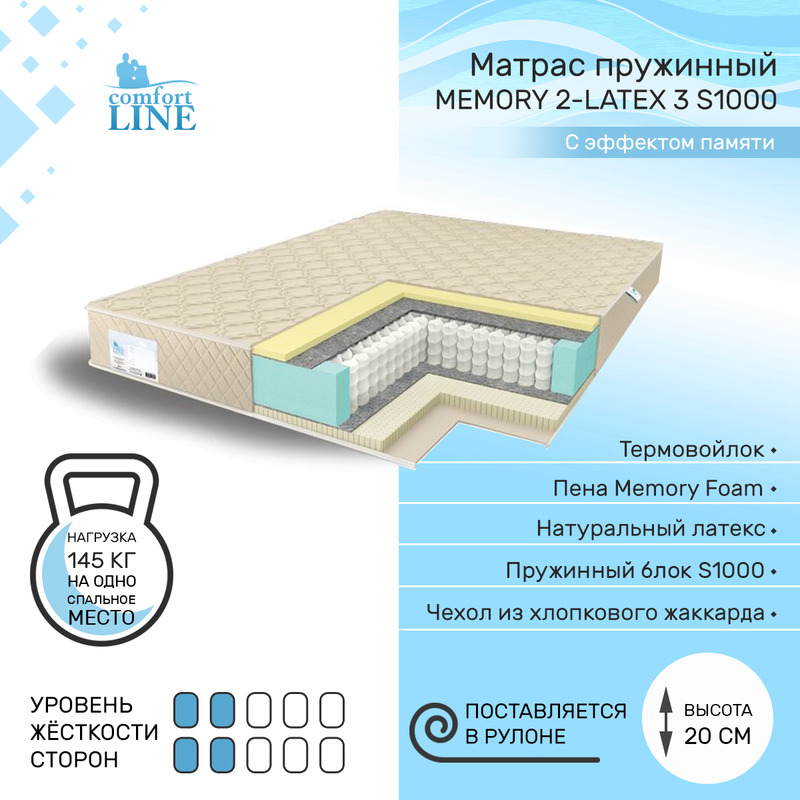 фото Матрас пружинный comfort line memory 2 - latex 3 s1000 100х195, высота 20 см