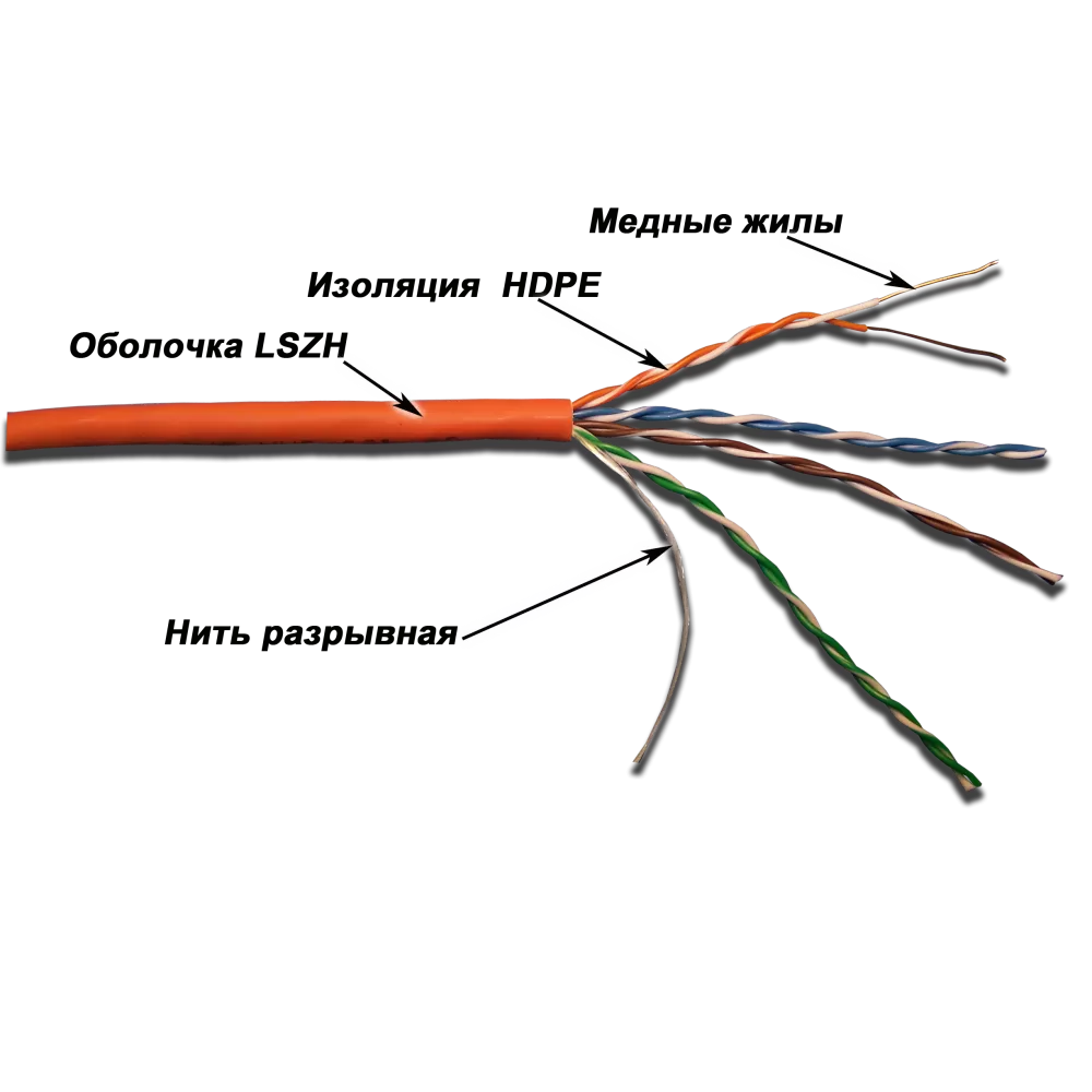 

Кабель LANMASTER UTP, 4 пары, кат. 5Е, 350Mhz, LSZH, серый, 305 м