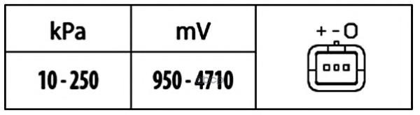 

Датчик, Давление Во Впускном Газопроводе - Легковой Автомобиль - 5V