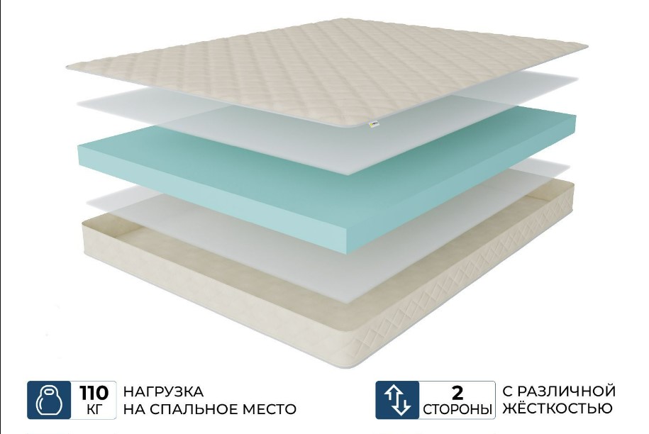 

Ортопедический матрас Beneli Фантазия-Соло, Беспружинный, высота 16 см, 90х200 см, Белый, СОЛО