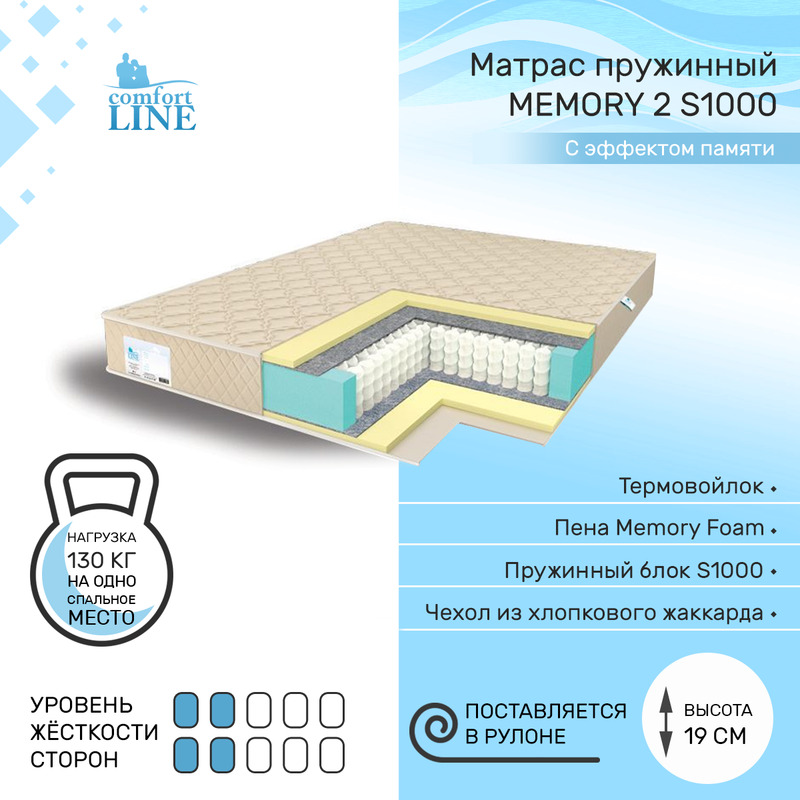 фото Матрас пружинный comfort line memory 2 s1000 110х170, высота 19 см