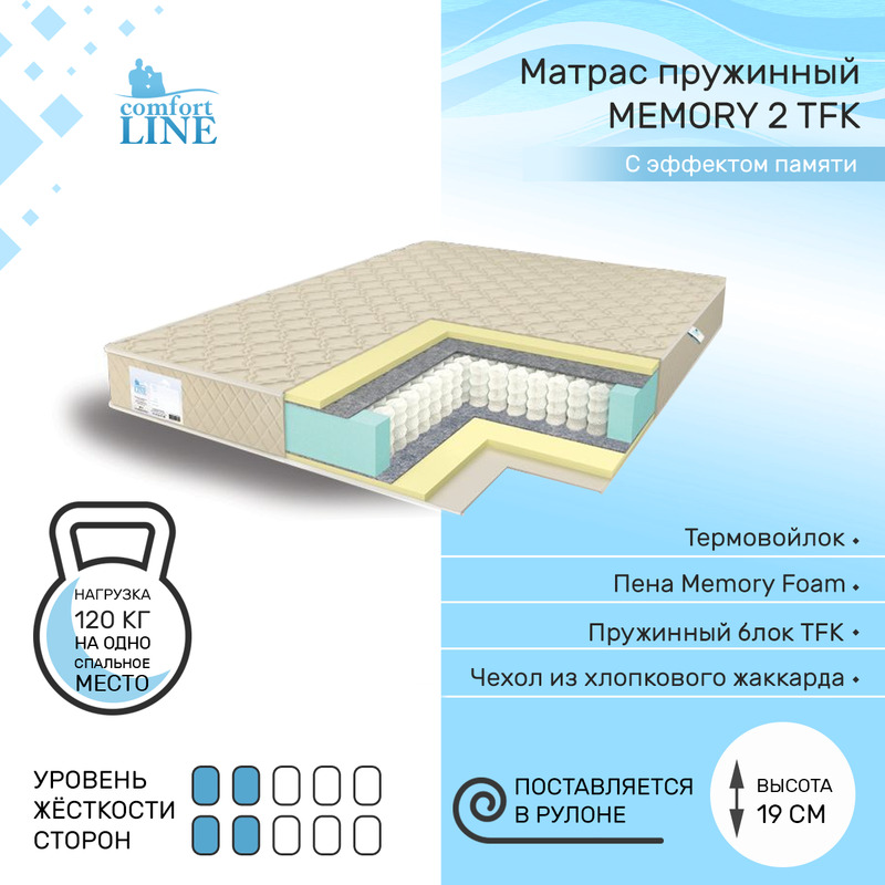 фото Матрас пружинный comfort line memory 2 tfk 100х170, высота 19 см