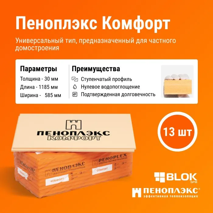 

Утеплитель плиты Пеноплэкс Комфорт 1185х585х30мм 13шт/9,01м2/0,2704м3/уп, Комфорт