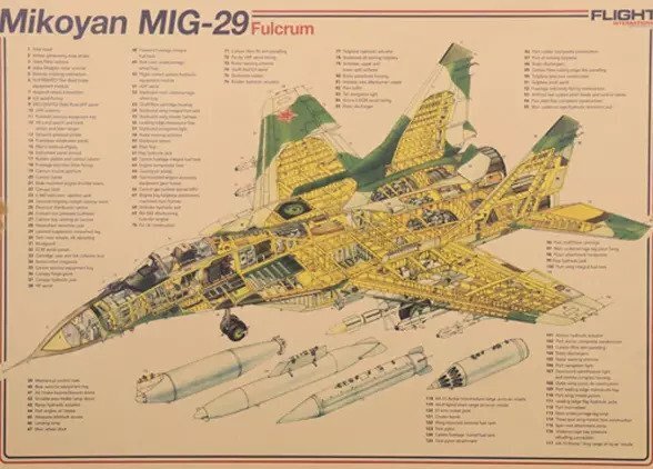 Постер Деком NAN-MIG-01 Устройство Миг-29