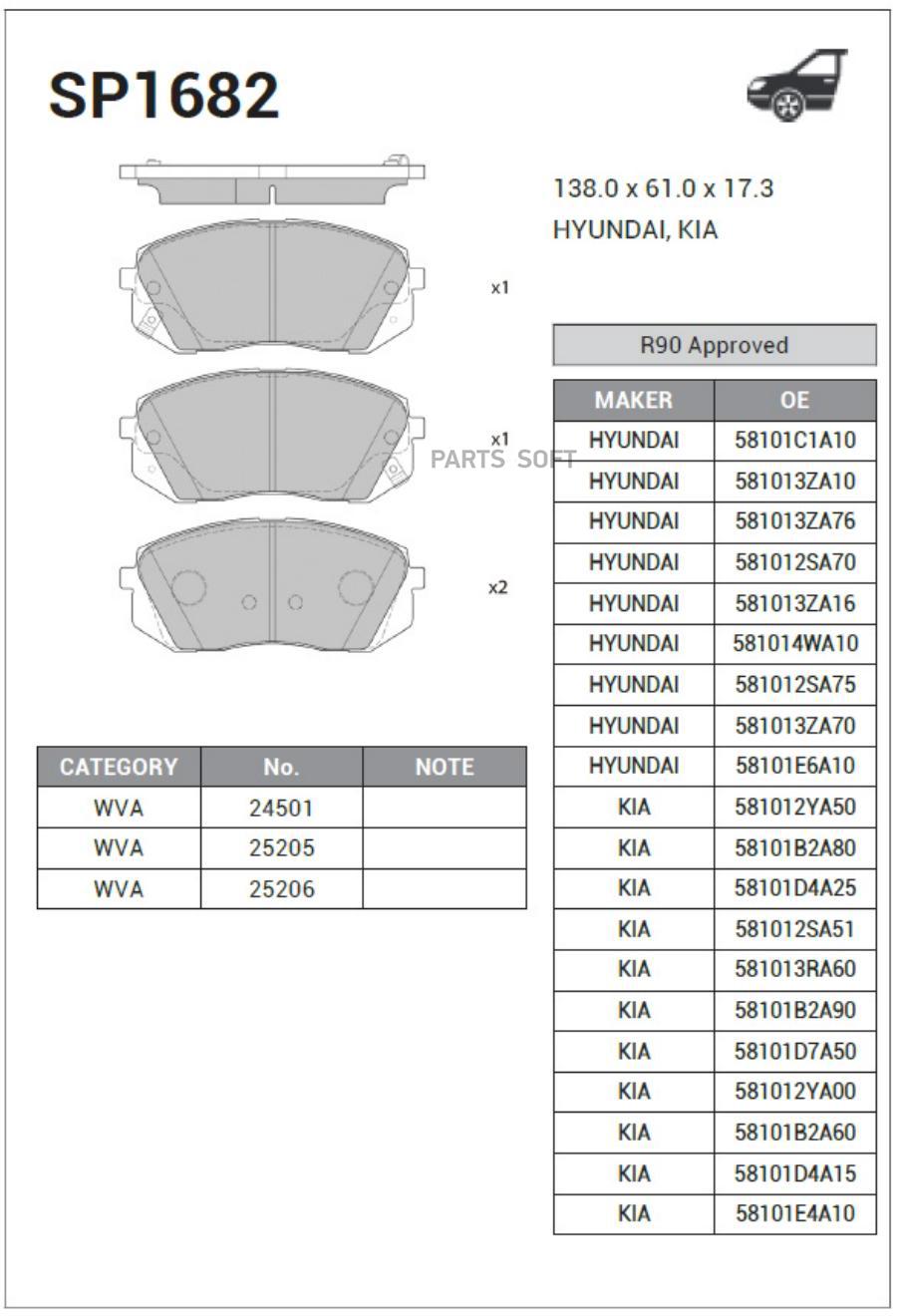 

Колодки передние HYUNDAI ix35, KIA SPORTAGE (SL) 2010- SP1682