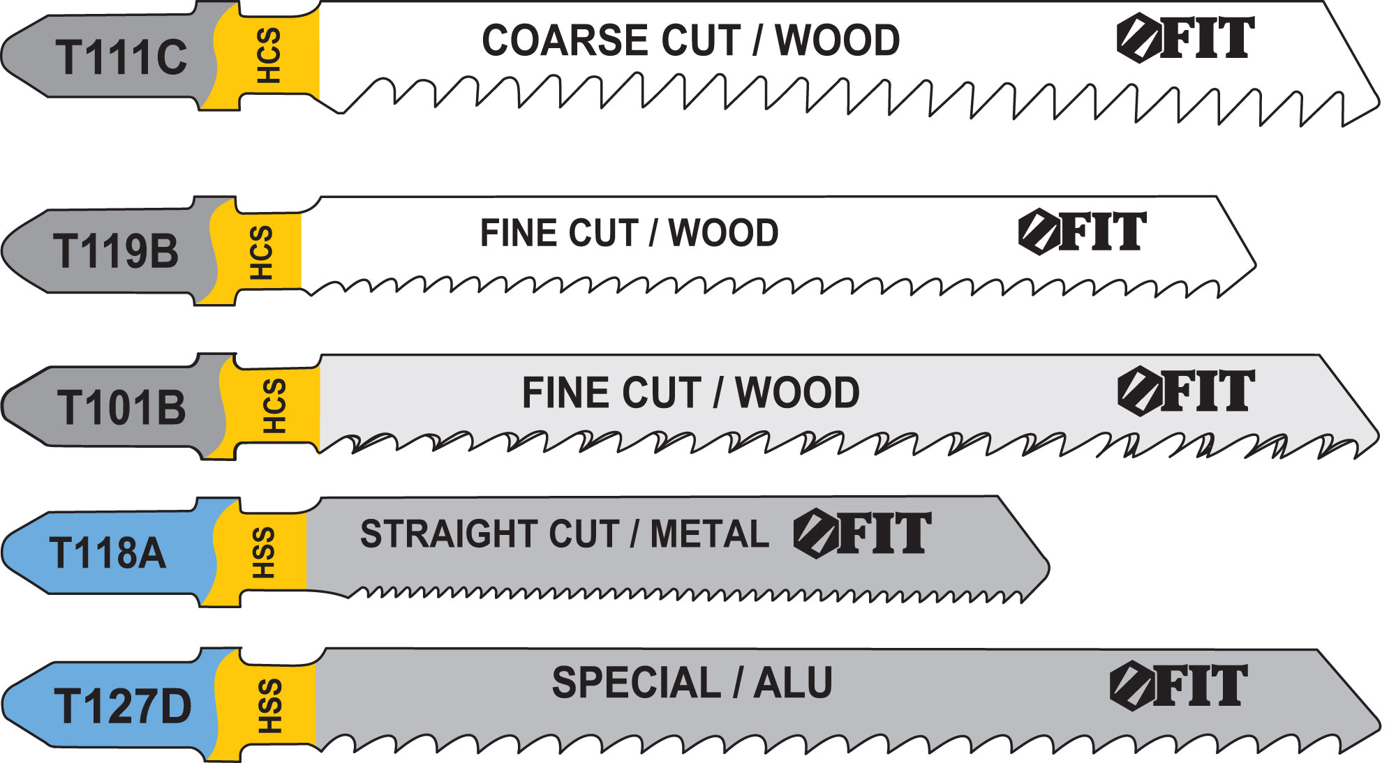 Набор полотен для электролобзика 5 шт. FIT 41008 набор полотен по дереву и металлу для электрического лобзика eu t144d t101b t101br t101ao t118a stayer