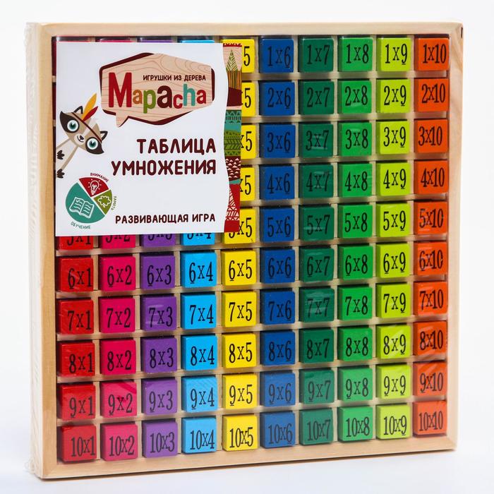 

Развивающая игра «Таблица умножения»
