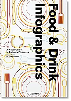 

Food Infographics: A Visual Guide to Culinary Pleasures / Klabin Simone