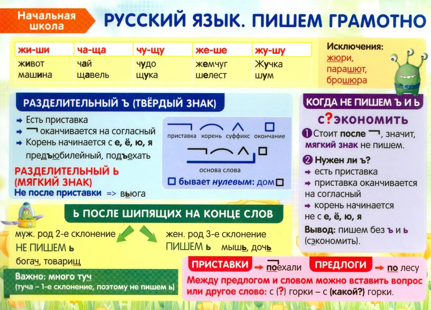 

Справочные материалы Начальная школа Русский язык Пишем грамотно, Справочные материалы