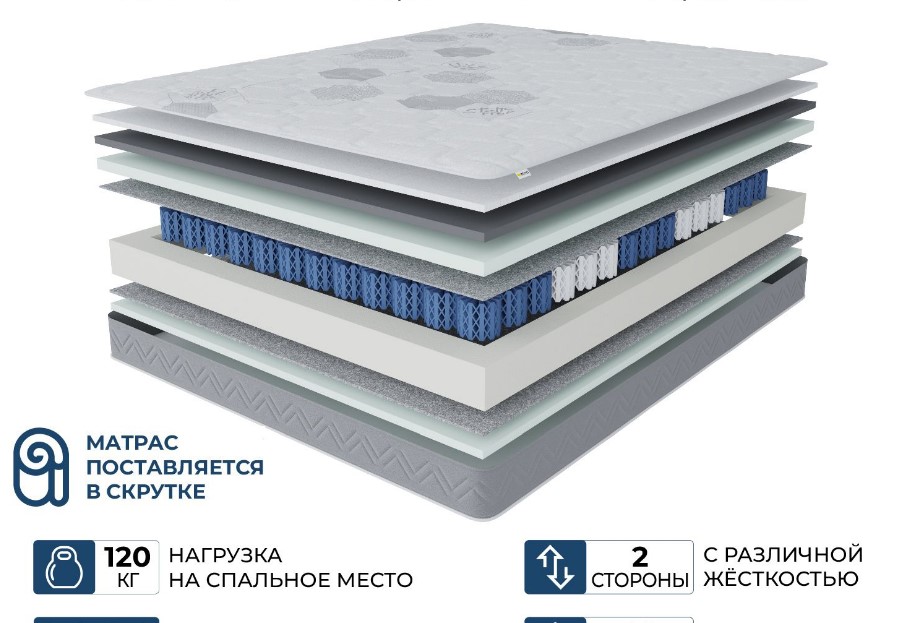 

Матрас анатомический Beneli СПЕКТР 200x180x23, Белый, СПЕКТР
