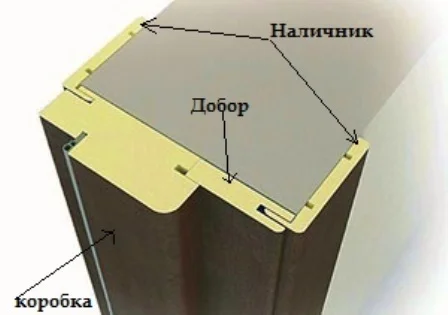 

Стойка дверной коробки телескопическая Uberture LIGHT орех вельвет 75x27,6x2100мм, МДФ