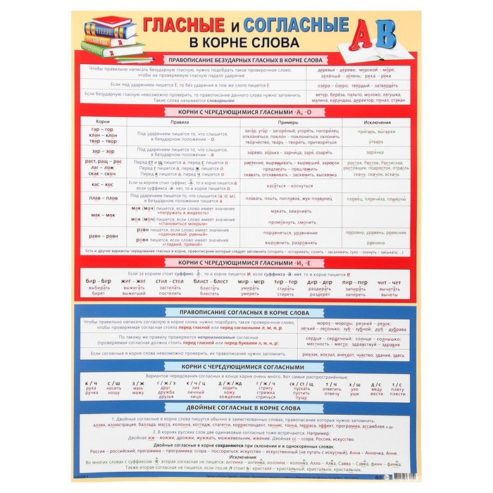 

Плакат "Гласные и согласные в корне слова" 44,6x60 см