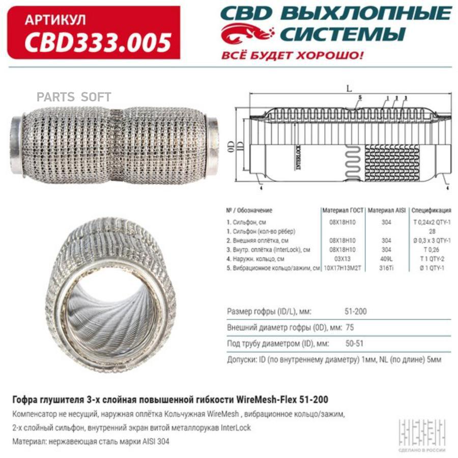

Гофра WireMesh-Flex 51200. CBD333.005