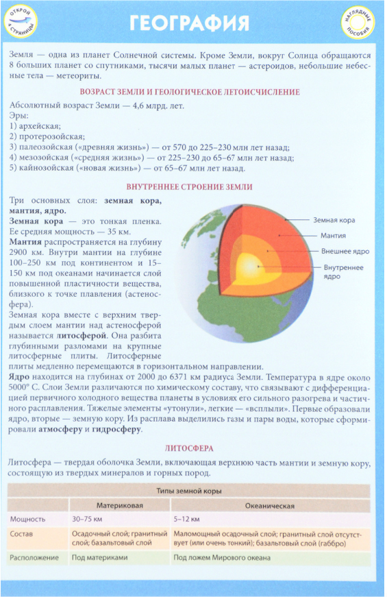 

География