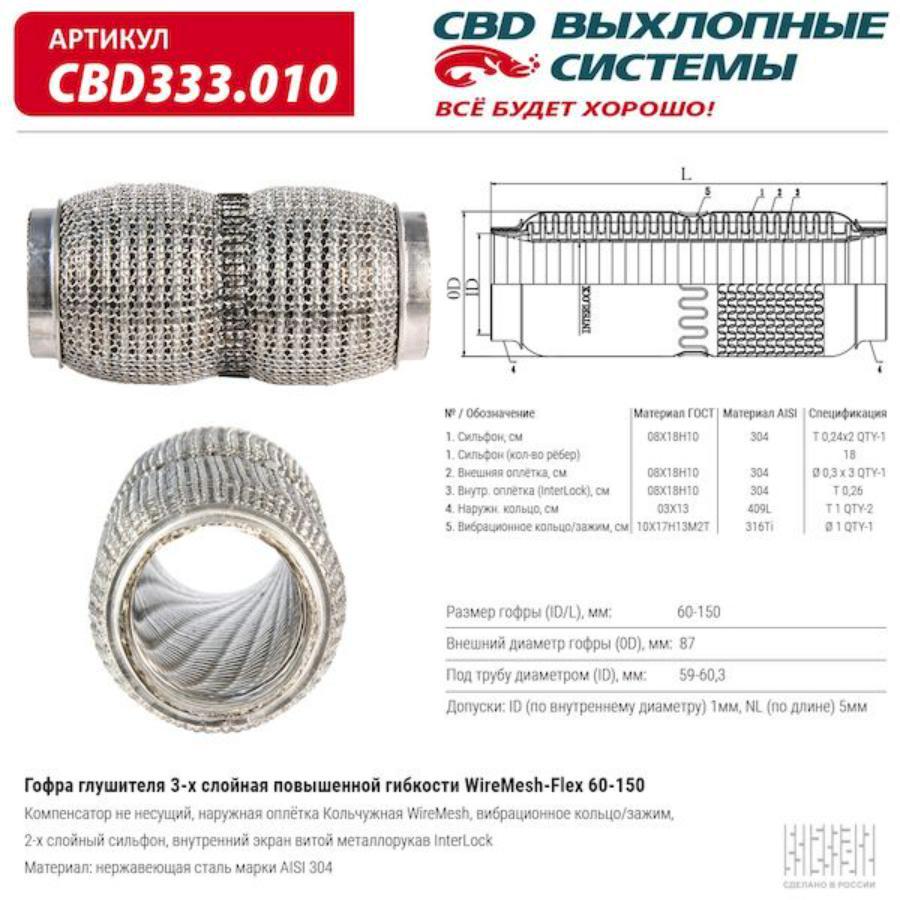 

Гофра повышенной гибкости WireMesh-Flex 60-150. CBD333.010