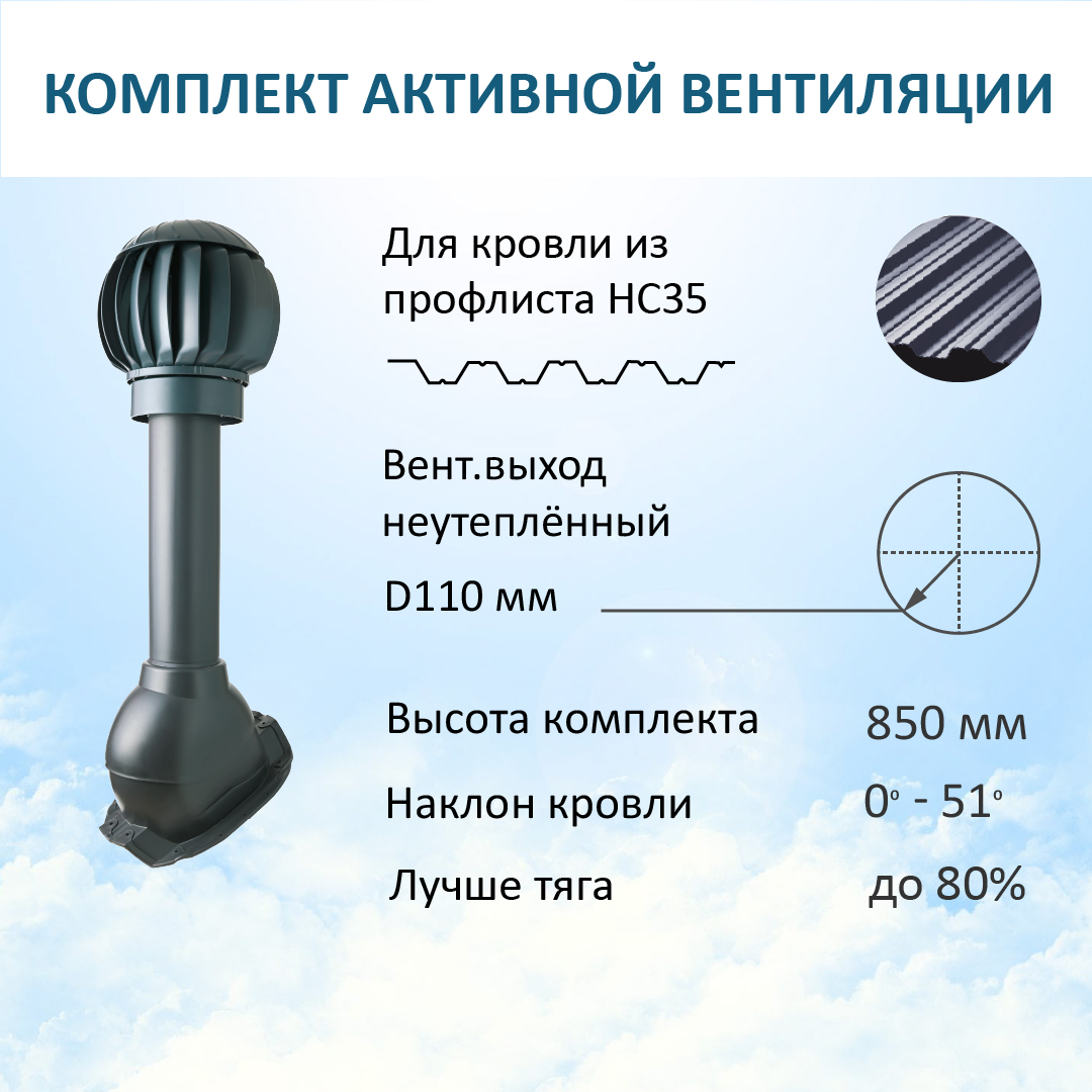 Комплект активной вентиляции:Нанодефлектор ND160 с манжетой,вентвыход 110,для п/л МП35,С35