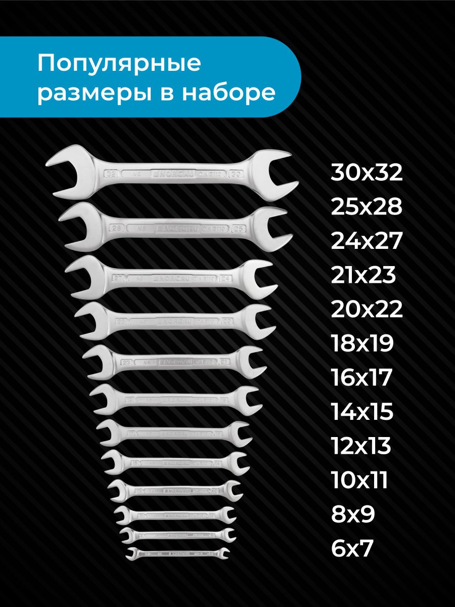 Набор ключей NORGAU Industrial SKE-316-345 двусторонних рожковых 6 на 32, 12 предметов губки для тисков norgau