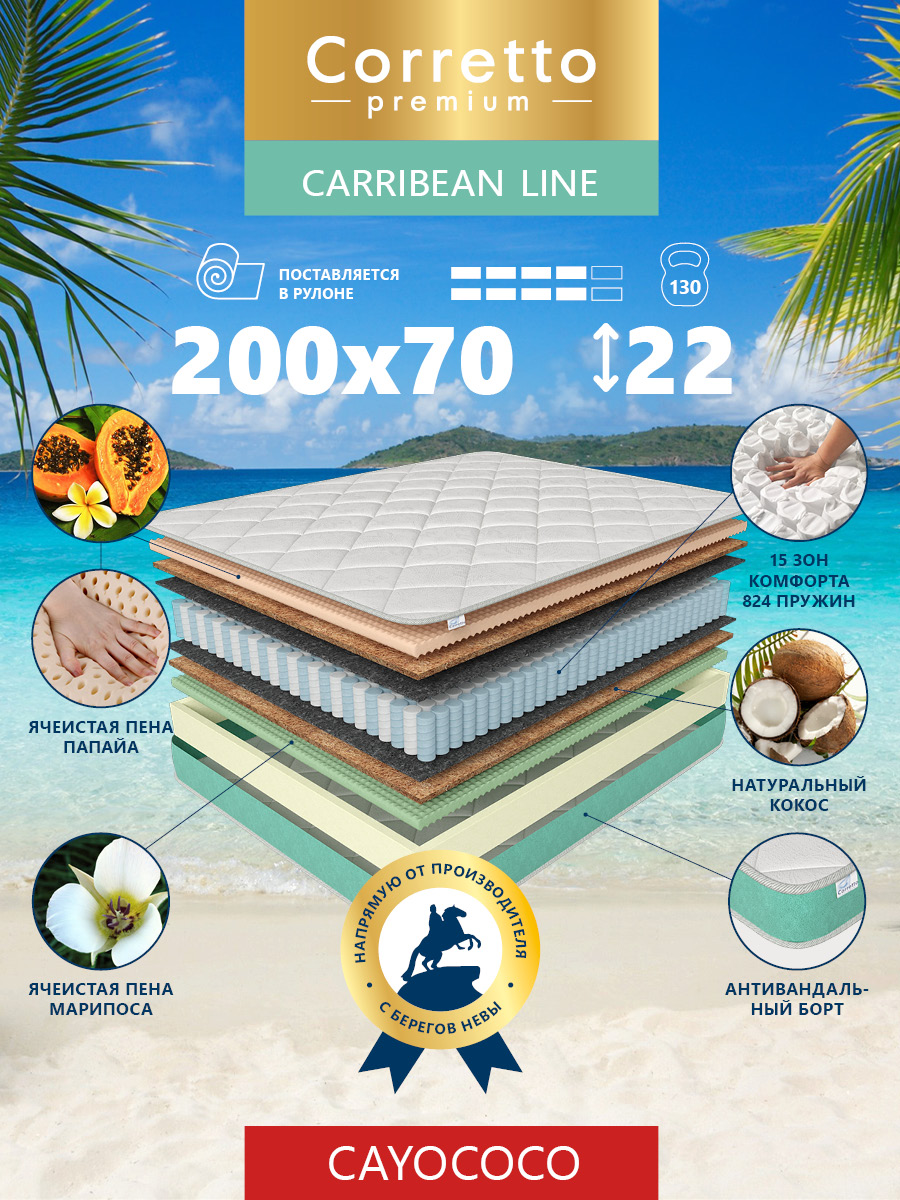 

Матрас пружинный Corretto Cayococo 200X70, Белый;синий, Cayococo
