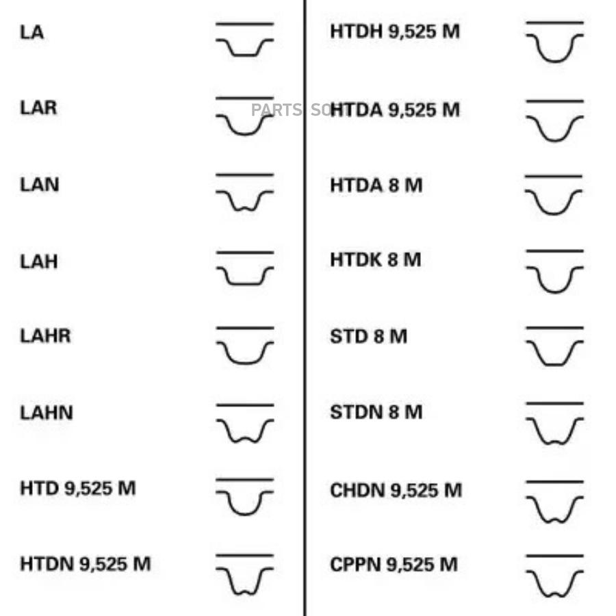 

CONTITECH Ремень ГРМ HONDA 1.6-1.7 01-05 ISUZU 3.0 00- (104x22) CONTITECH CT1082