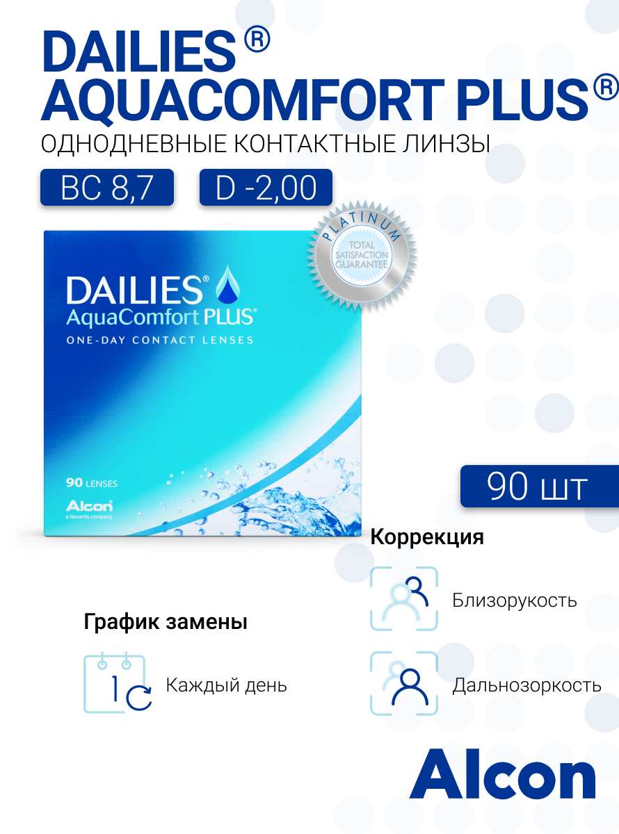 Контактные линзы Dailies Aqua Comfort Plus 90 линз R 8,7 SPH -2,00