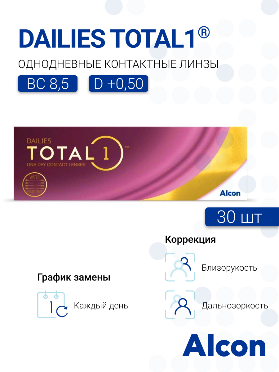 Контактные линзы Dailies Total 1 30 линз R 8,5 SPH +0,50