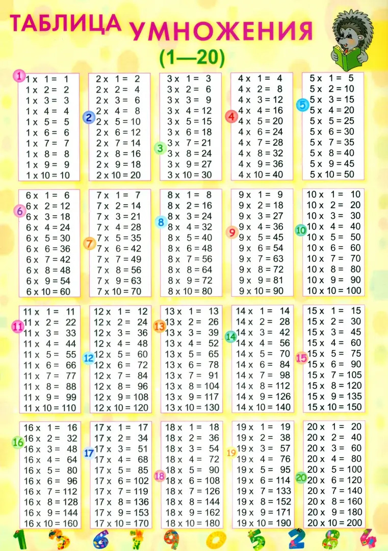 

Справочные материалы. Таблица умножения (1-20), Справочные материалы