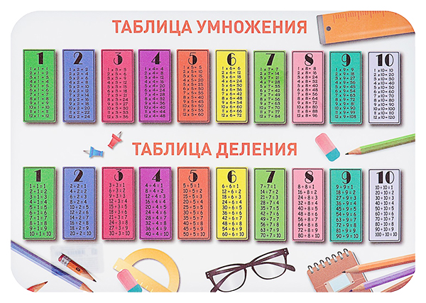 

Настольное покрытие Пчелка Таблица умножения 32 х 43 см