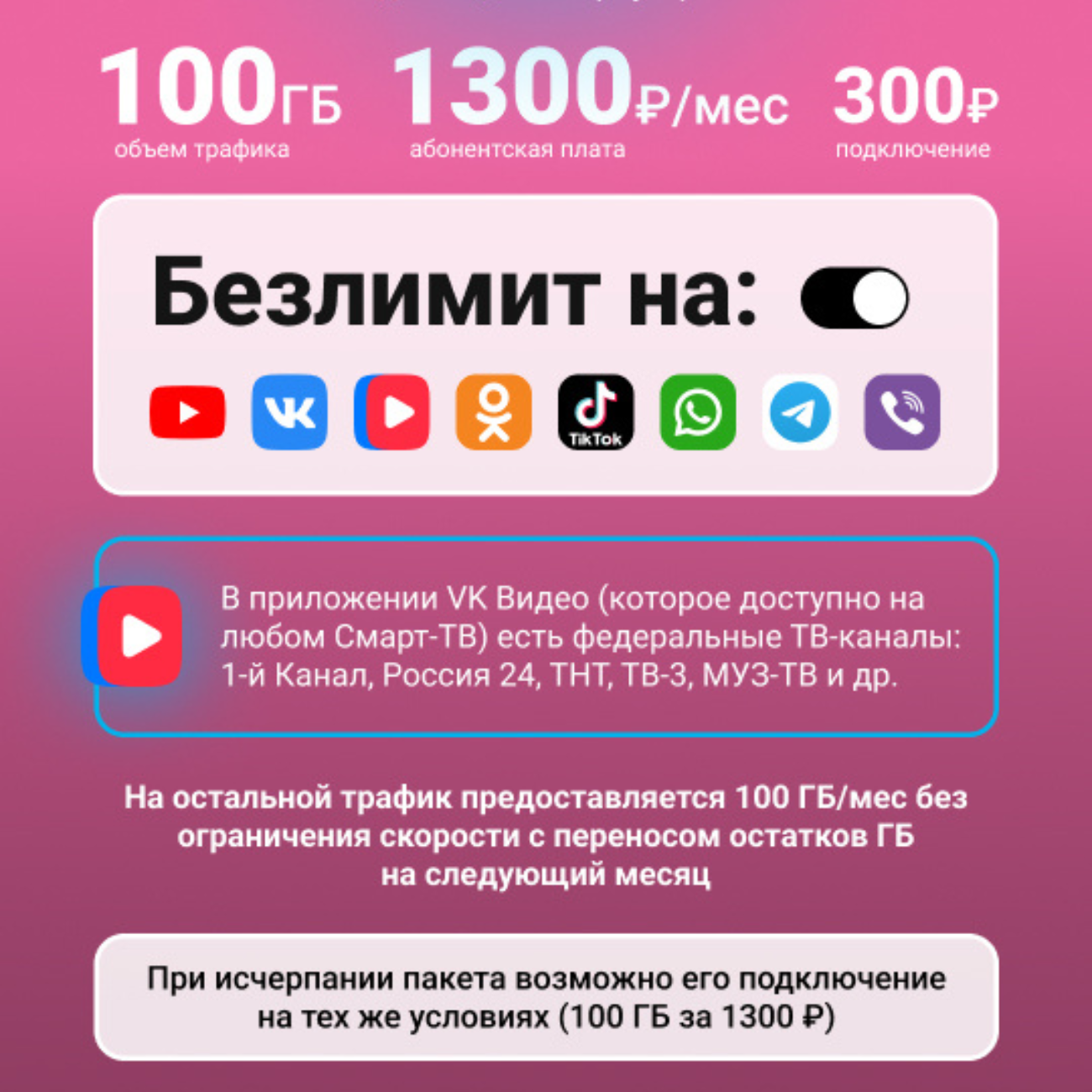 Сим-карта SIM2M тариф Черный Оптимум 600017221261