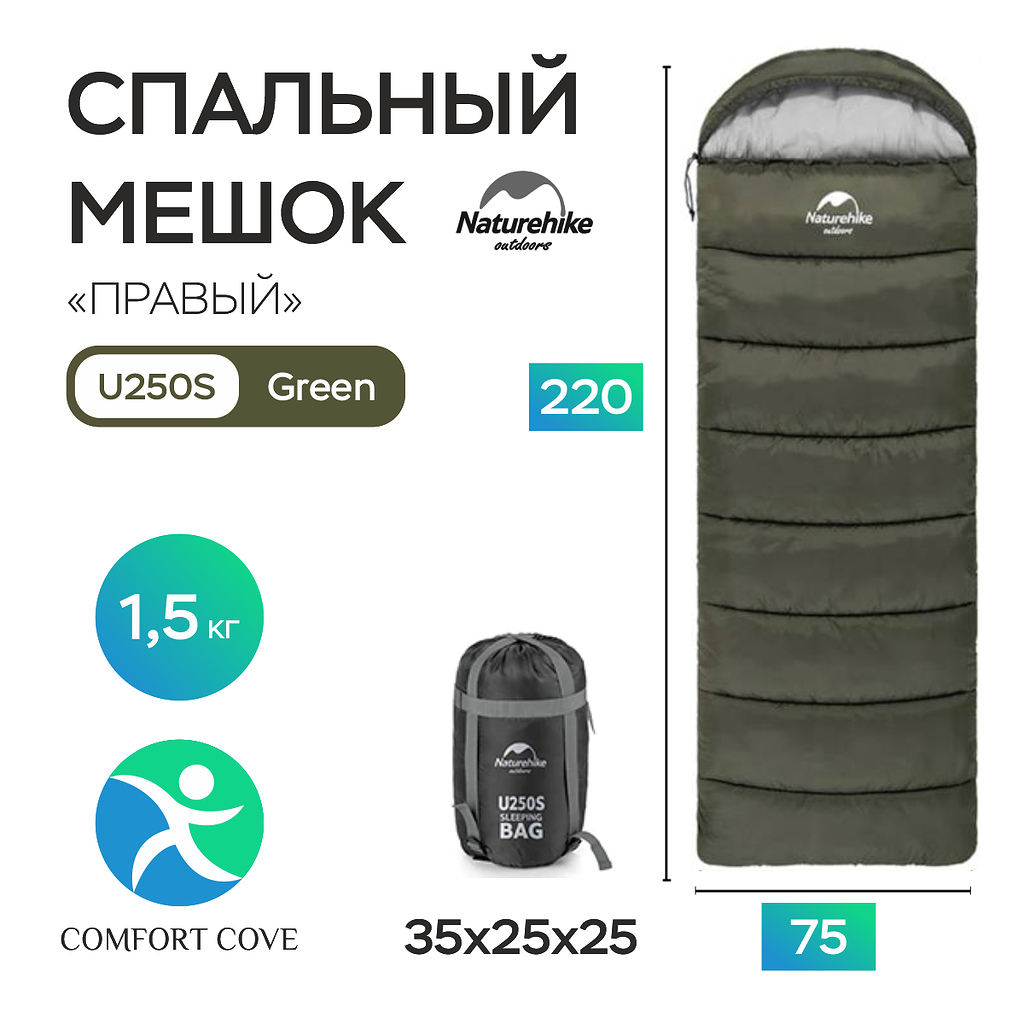 Спальный мешок Naturehike u250S, до -14С, 190+30см, зеленый, правый, модель NH20MSD07