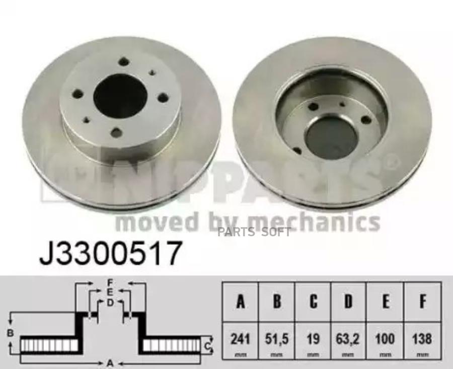 

Тормозной диск NIPPARTS комплект 1 шт. J3300517