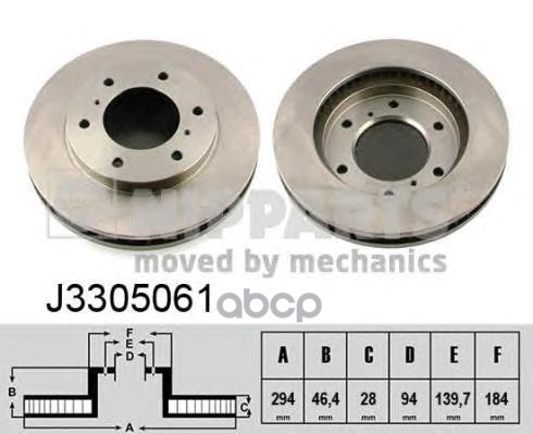 

Тормозной диск NIPPARTS комплект 1 шт. J3305061