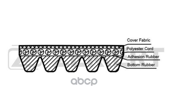 Ремень Ручейковый Zekkert Kr5pk1050 Honda Prelude Iii 87- Zekkert арт. KR5PK1050