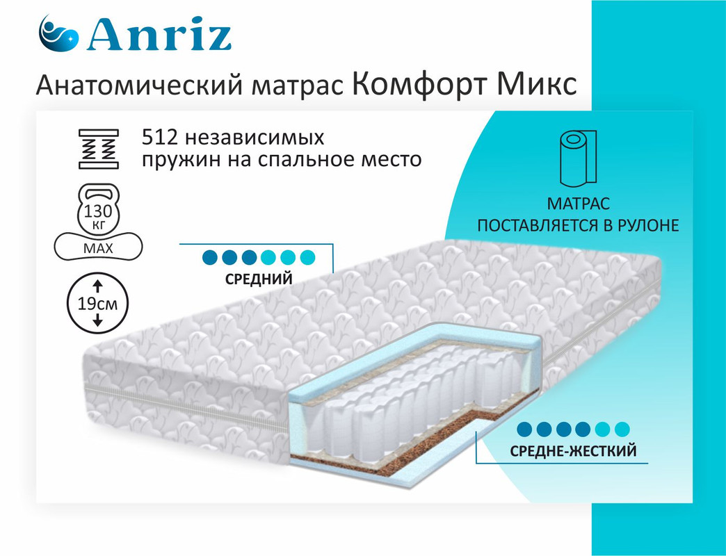 Анатомический матрас Altezza, Комфорт Микс 90-195