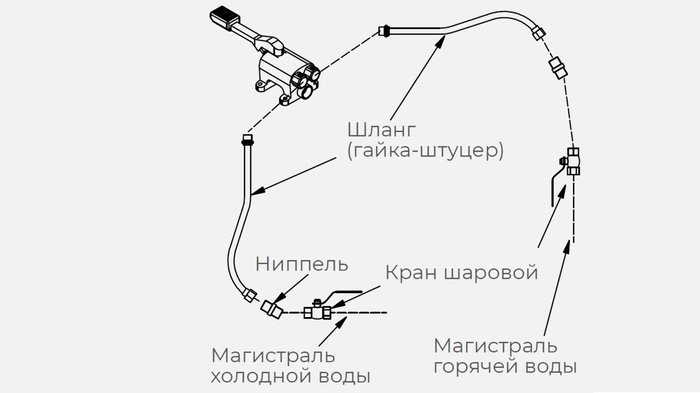 Комплект ГХ KAYMAN для рукомойника РМН-400/320