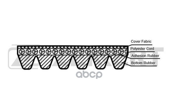 Ремень Поликлиновый 6pk1767 Zekkert Ford Fiesta Iv 99-, Puma 97-, Toyota Yaris (P90) 05- Z